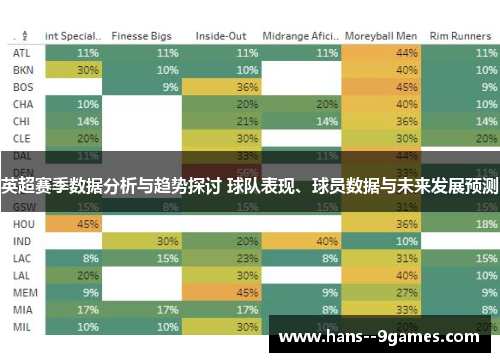 英超赛季数据分析与趋势探讨 球队表现、球员数据与未来发展预测
