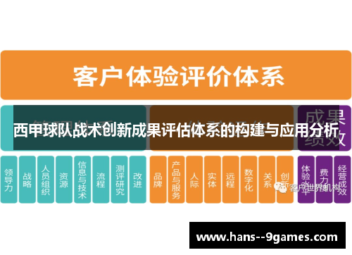 西甲球队战术创新成果评估体系的构建与应用分析