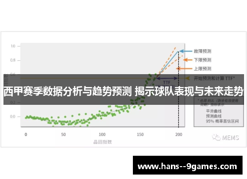 西甲赛季数据分析与趋势预测 揭示球队表现与未来走势 西甲赛季数据分析与趋势预测 揭示球队表现与未来走势