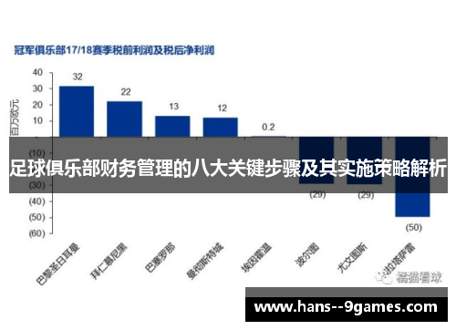 足球俱乐部财务管理的八大关键步骤及其实施策略解析 足球俱乐部财务管理的八大关键步骤及其实施策略解析