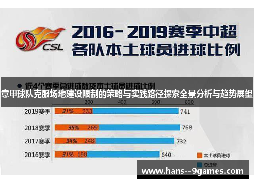 意甲球队克服场地建设限制的策略与实践路径探索全景分析与趋势展望 意甲球队克服场地建设限制的策略与实践路径探索全景分析与趋势展望