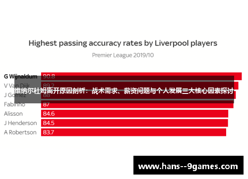 维纳尔杜姆离开原因剖析：战术需求、薪资问题与个人发展三大核心因素探讨