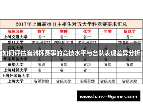 如何评估澳洲杯赛事的竞技水平与各队表现差异分析 如何评估澳洲杯赛事的竞技水平与各队表现差异分析
