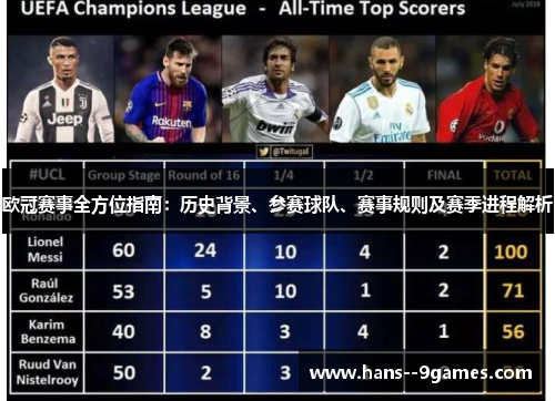 欧冠赛事全方位指南：历史背景、参赛球队、赛事规则及赛季进程解析