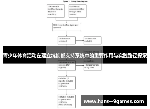 青少年体育活动在建立抗抑郁支持系统中的重要作用与实践路径探索