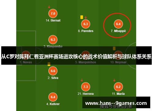 从C罗对阵拜仁看亚洲杯赛场进攻核心的战术价值解析与球队体系关系 从C罗对阵拜仁看亚洲杯赛场进攻核心的战术价值解析与球队体系关系