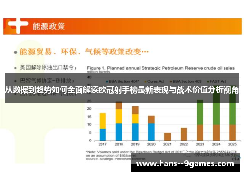 从数据到趋势如何全面解读欧冠射手榜最新表现与战术价值分析视角 从数据到趋势如何全面解读欧冠射手榜最新表现与战术价值分析视角