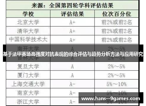 基于法甲赛场高强度对抗表现的综合评估与趋势分析方法与应用研究