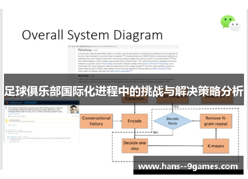 足球俱乐部国际化进程中的挑战与解决策略分析 足球俱乐部国际化进程中的挑战与解决策略分析
