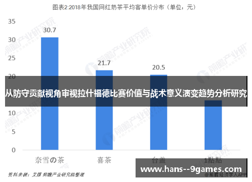 从防守贡献视角审视拉什福德比赛价值与战术意义演变趋势分析研究 从防守贡献视角审视拉什福德比赛价值与战术意义演变趋势分析研究