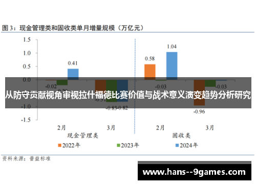 从防守贡献视角审视拉什福德比赛价值与战术意义演变趋势分析研究